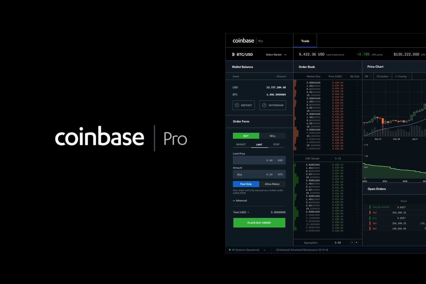 Coinbase Exchange trade volume and market listings | CoinMarketCap