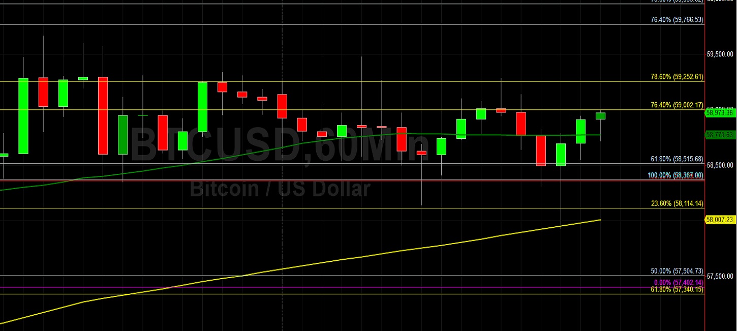 Live Bitcoin Price: BTC to USD Price Charts & History