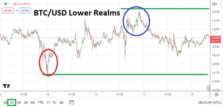 BTC to USD | How much is Bitcoins in USD