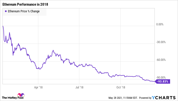 3 Reasons Why the Crypto Market is Crashing Today | bitcoinlog.fun