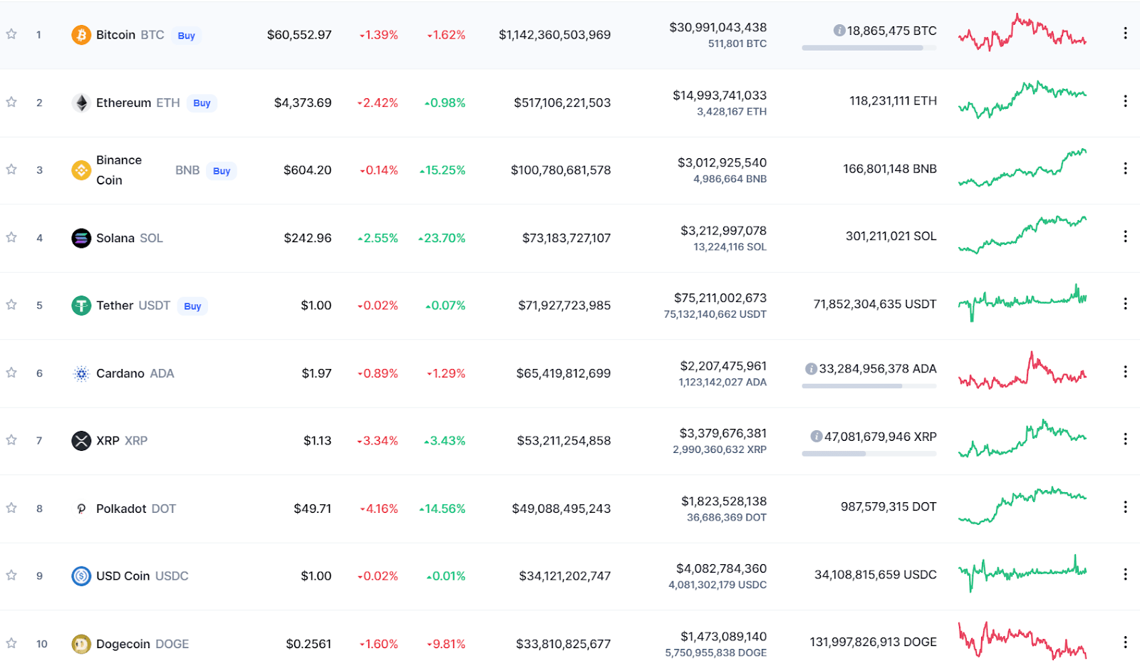 XRP (XRP) Price Prediction , , , , and • bitcoinlog.fun