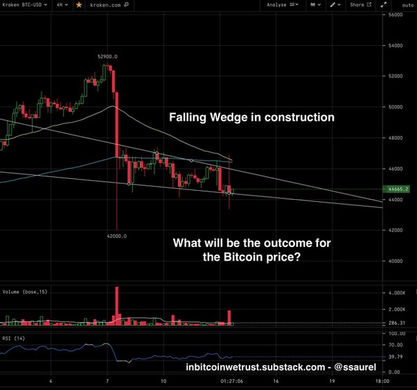 Will Bitcoin go to below 40k after ETF approval? | Manifold