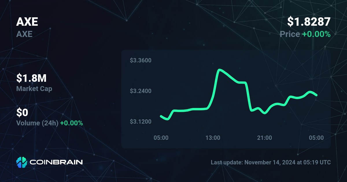 Axe Cap Price Today - Live AXE to USD Chart & Rate | FXEmpire