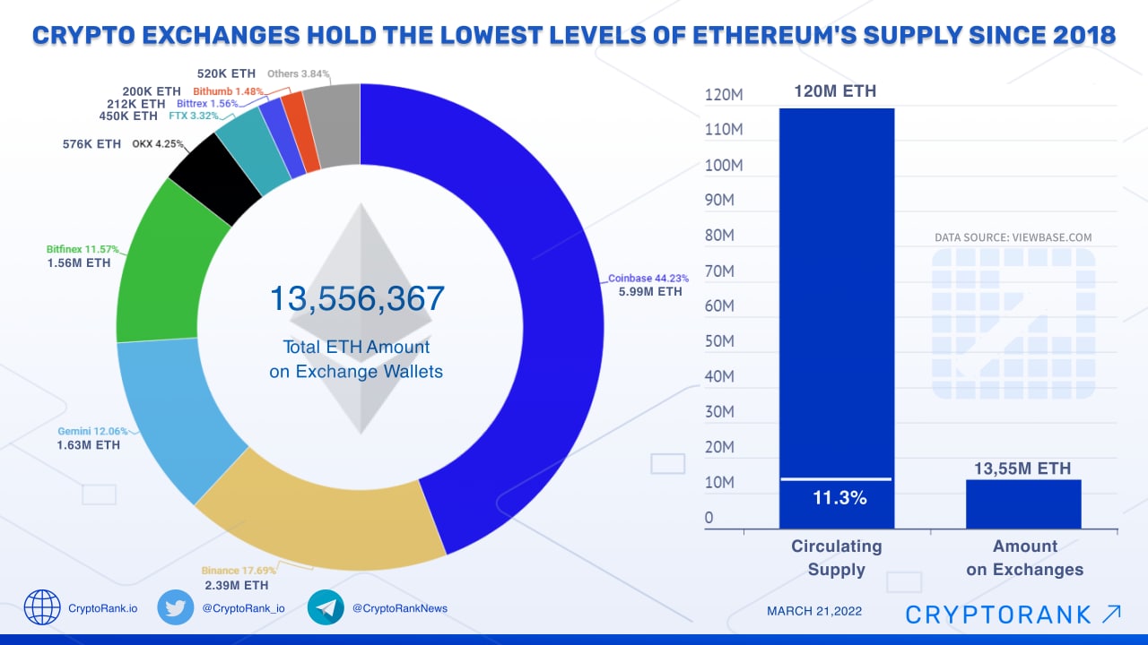 dApp 1inch - DeFi / DEX aggregator on Ethereum, Binance Smart Chain, Optimism, Polygon, Arbitrum