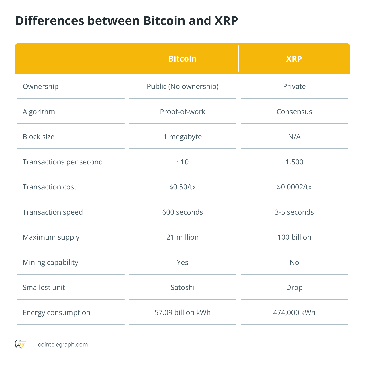 How to Buy Ripple,RippleNet (XRP) Guide - MEXC