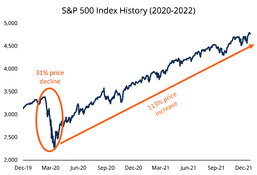 Crypto Investing Strategy: 