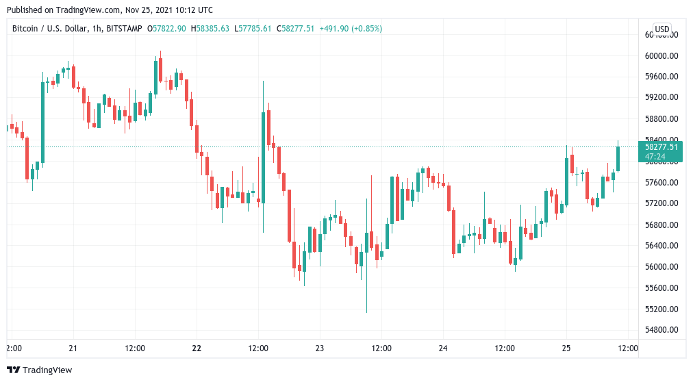 Bitcoin USD (BTC-USD) Price History & Historical Data - Yahoo Finance