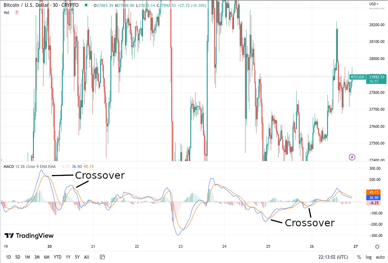 The Best Charting Tools For Crypto Traders | CoinLedger