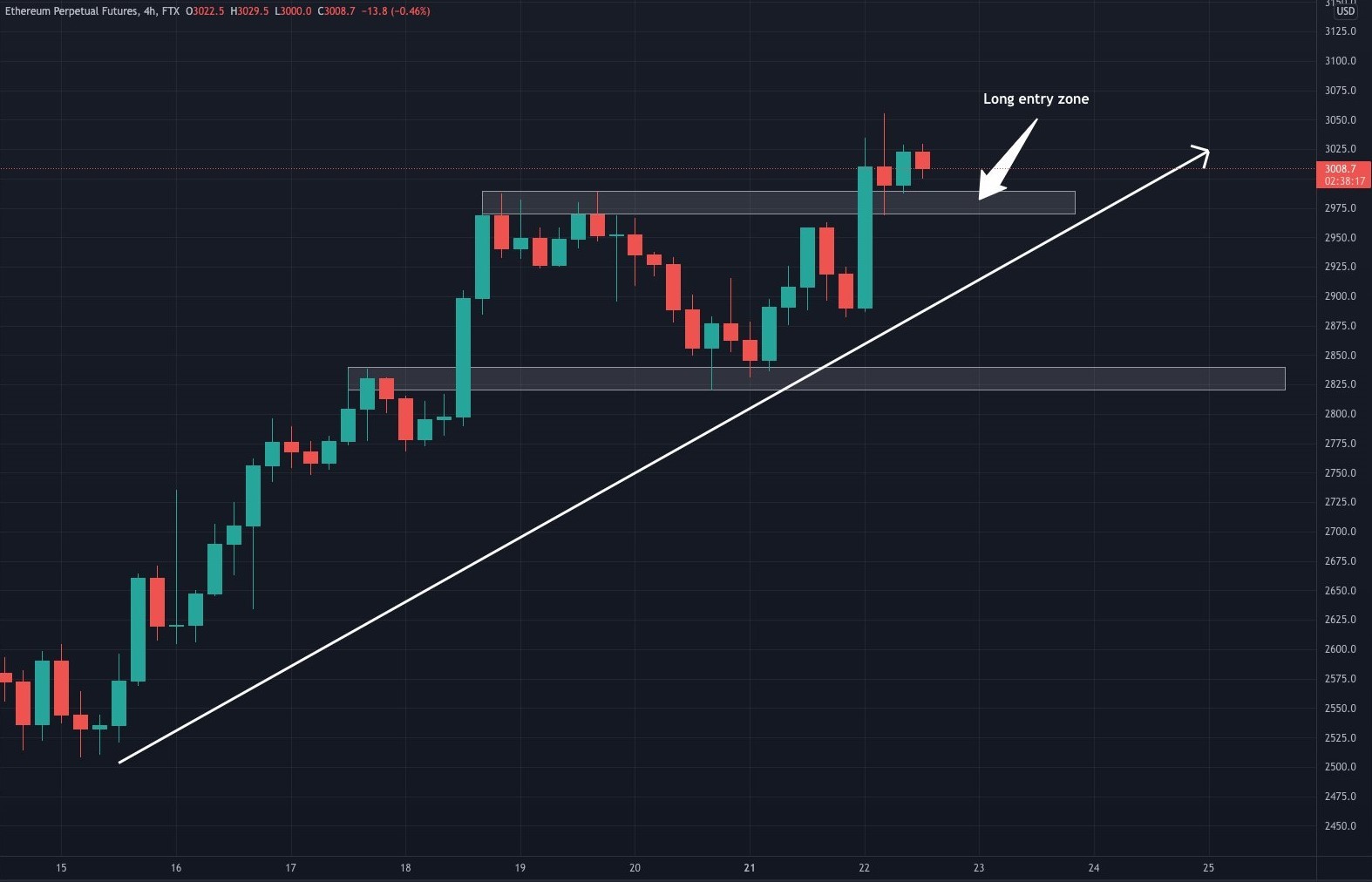 Convert Rocket Pool ETH to US Dollar