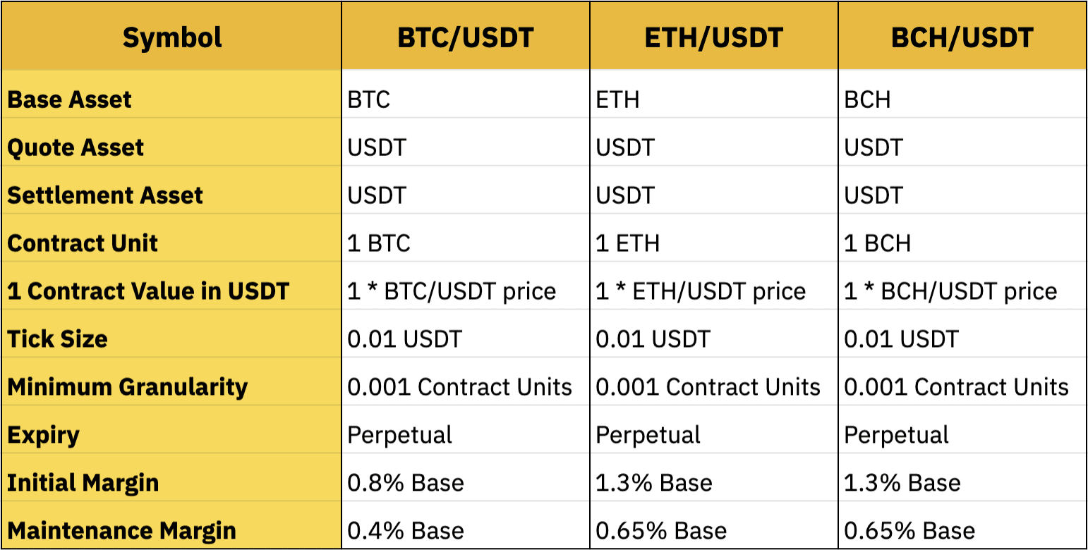 Bitcoin Futures. Frequently Asked Questions