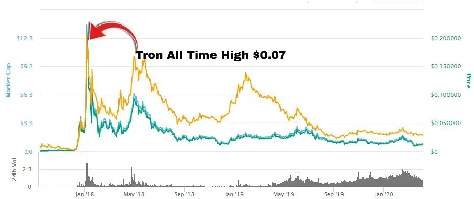 Best Crypto to Buy Now- Top Crypto to Invest For Long-Term