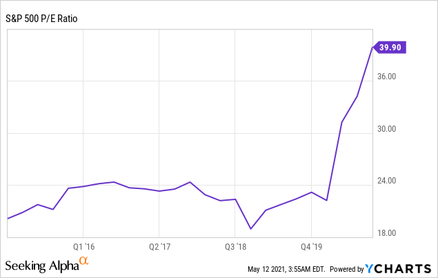 The Buy Low, Sell High Strategy: An Investor's Guide | FortuneBuilders