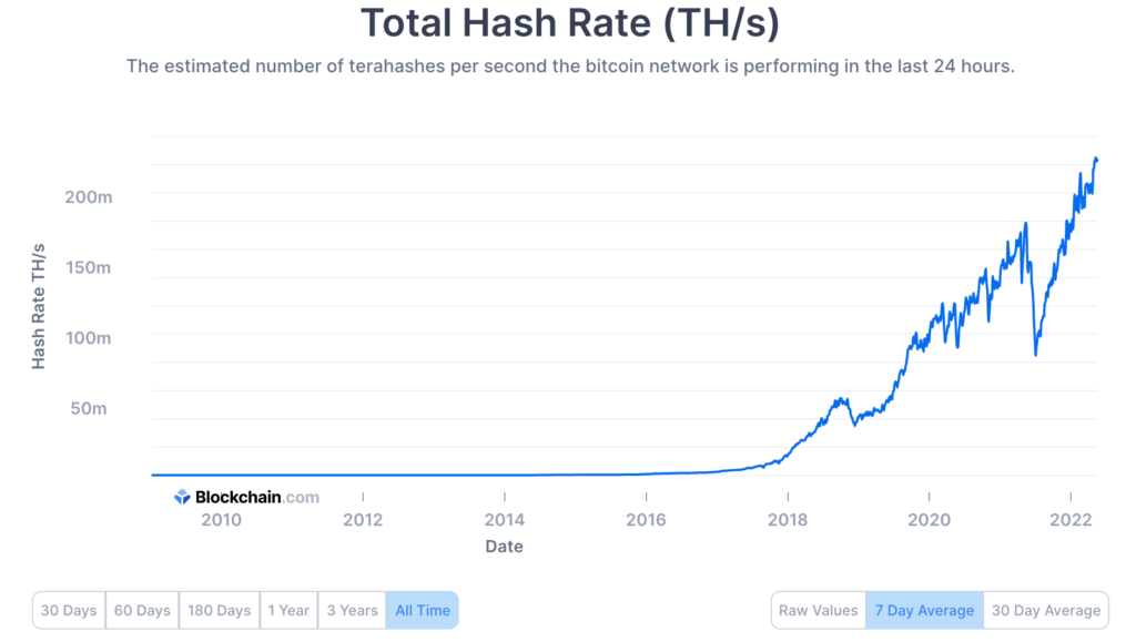 What is Hashrate? Crypto Mining Guide for Beginners