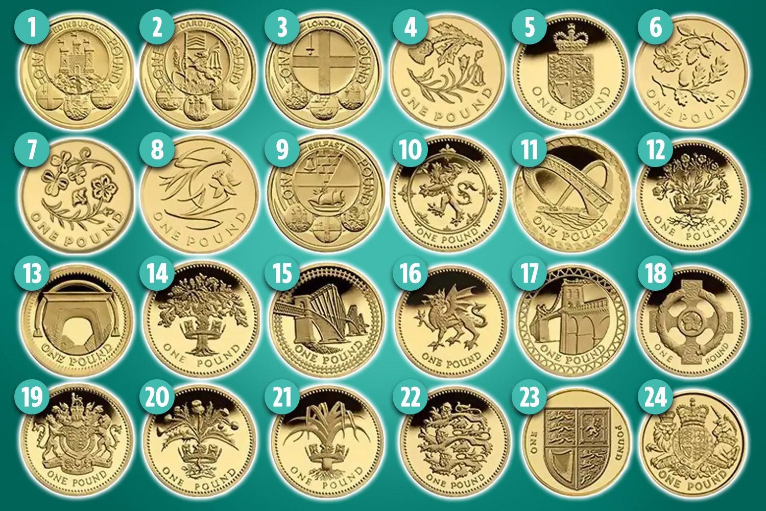 Check your £1 coins before you spend… - Change Checker