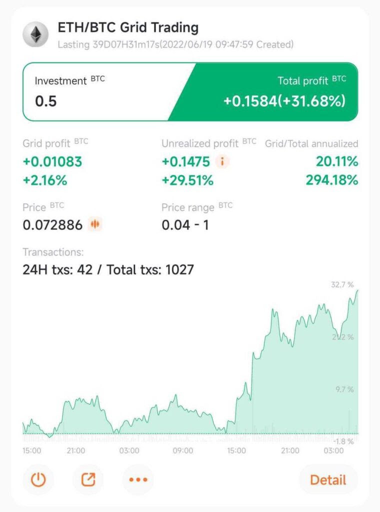 The Best Crypto Trading Bots for Automated Strategies