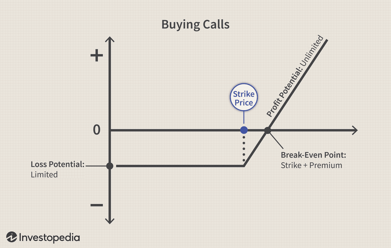 What Is Options Trading? A Basic Overview | Bankrate