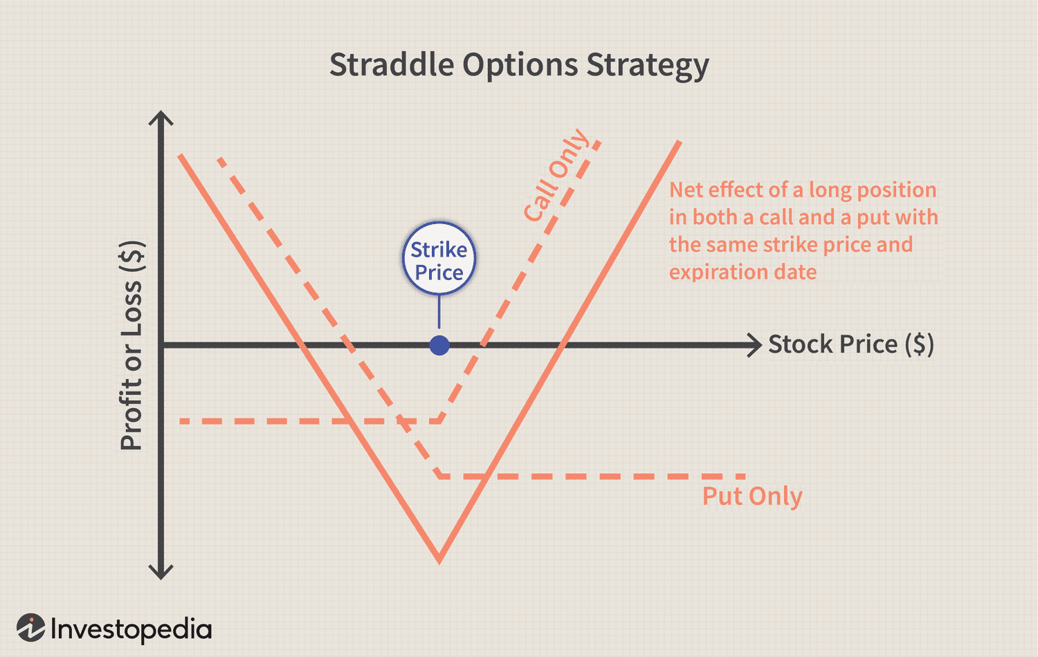 What is Options Trading - Definition, Types and Strategies