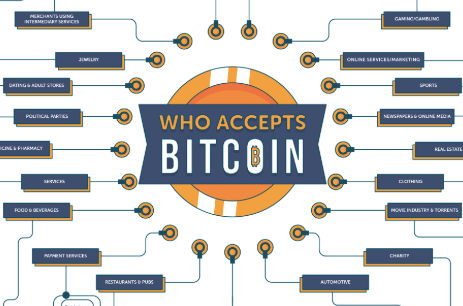 Major Companies that Accept Bitcoin | NOWPayments