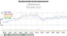 Feathercoin Price Today - FTC Coin Price Chart & Crypto Market Cap