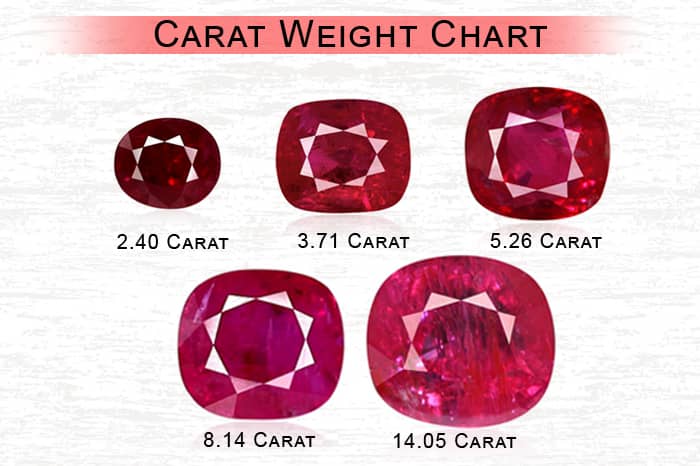 Buy Natural African Ruby & Get Best Price Online in India