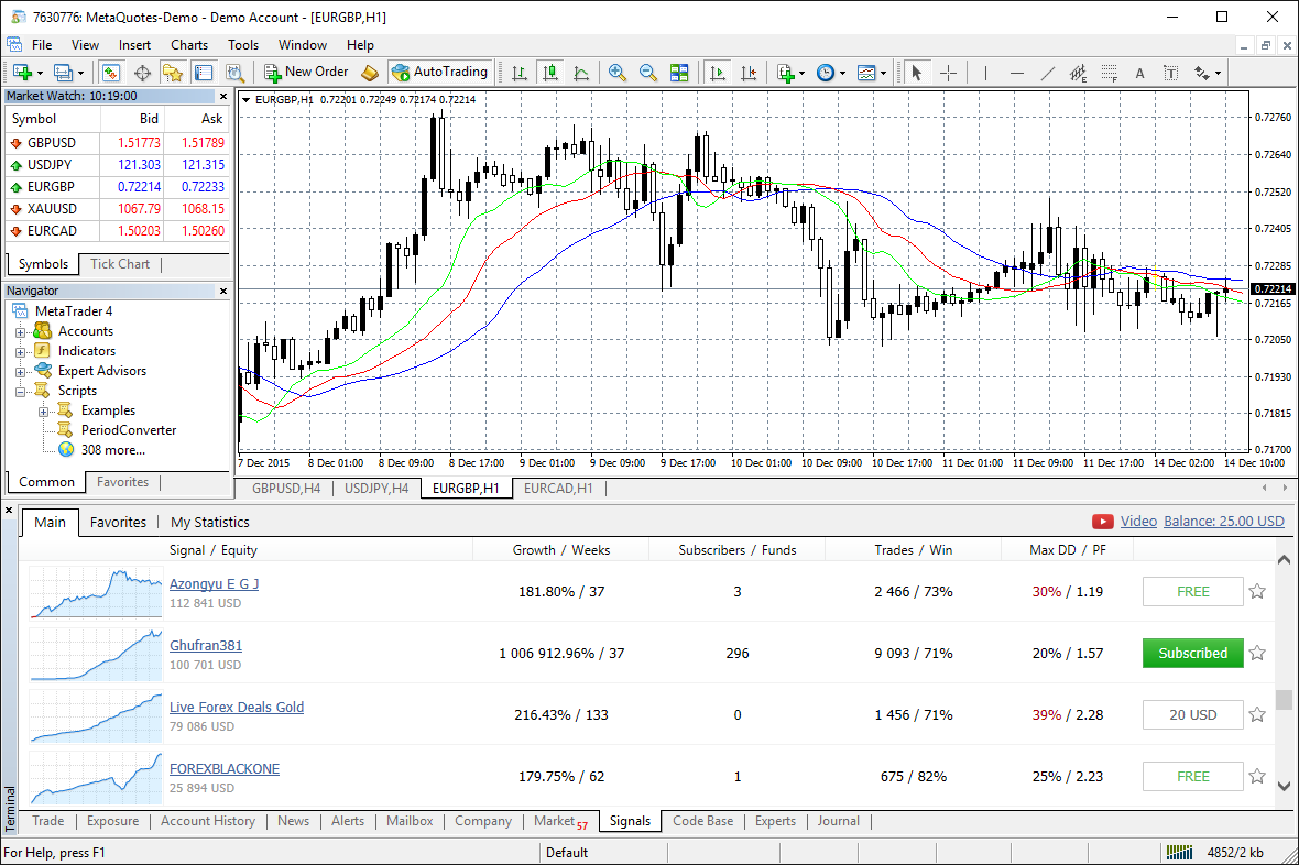 Trade Forex & CFDs on the MetaTrader 4