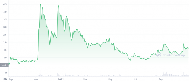 Toncoin price live today (05 Mar ) - Why Toncoin price is falling by % today | ET Markets