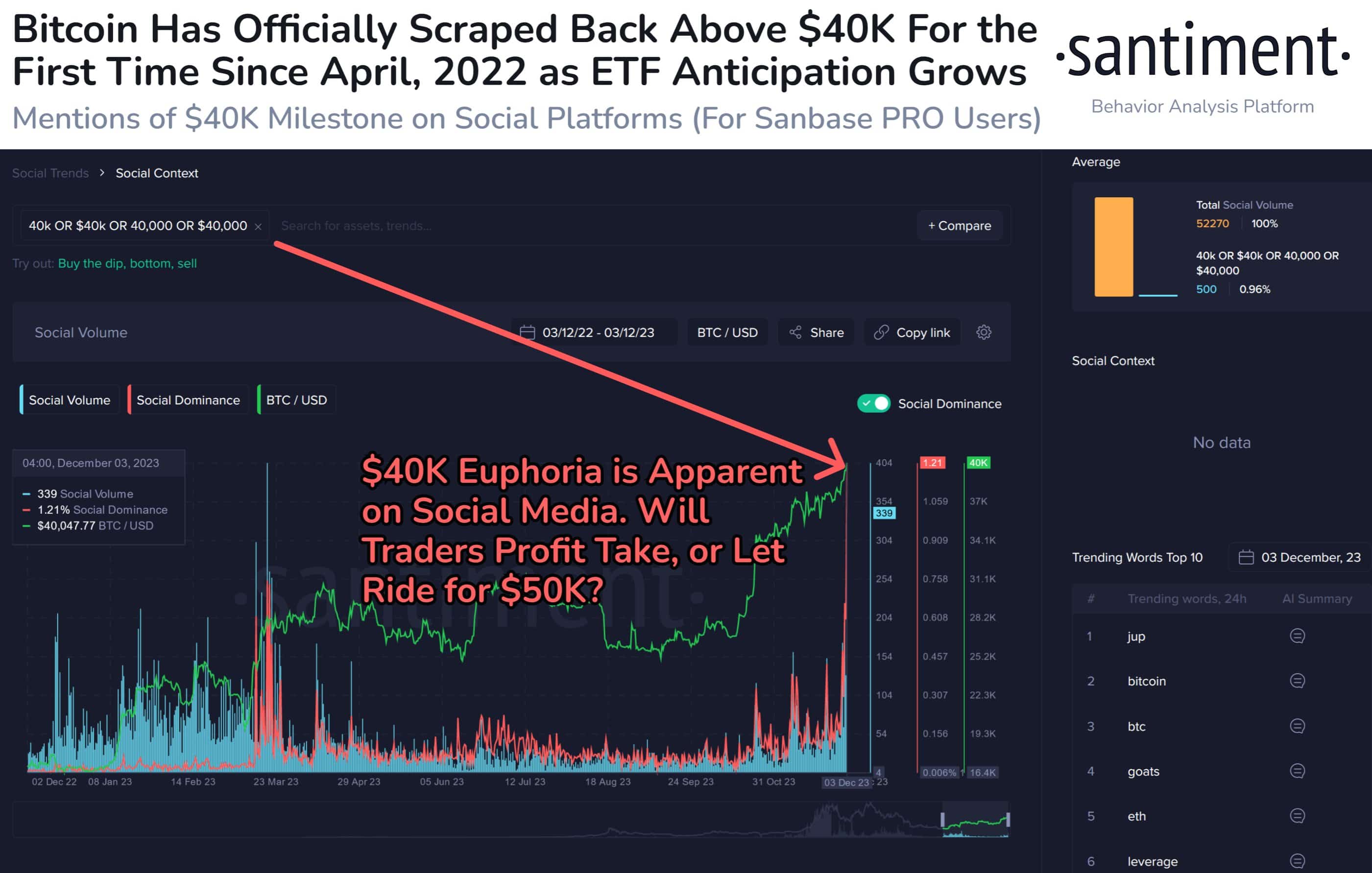 Bitcoin Traders Eye Support at $40K as ETF Contrarian Bets Prove Right