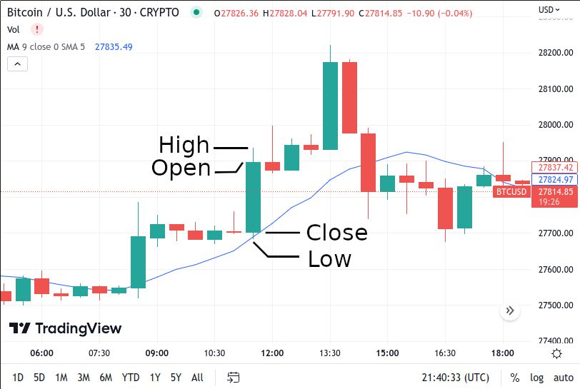 Crypto Currencies - Live Exchange Rate Price Quote Data