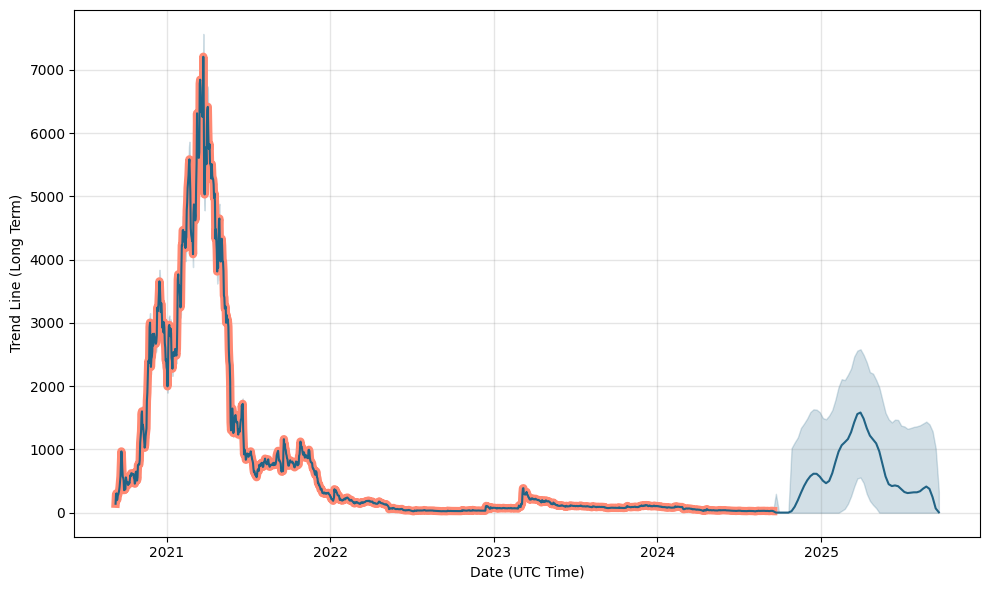 What Does the Future Hold for DAI Stablecoin? | Rather Labs Blog