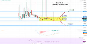 DAI (DAI) Price Prediction - 