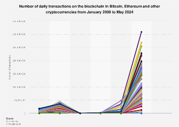 Bitcoin — Opendatasoft