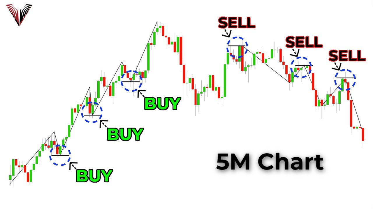 Daily Market Summary