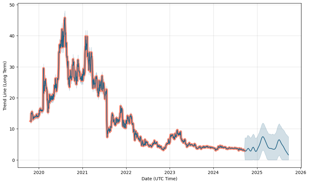 DAO Stock Price | Youdao Inc. ADR Stock Quote (U.S.: NYSE) | MarketWatch