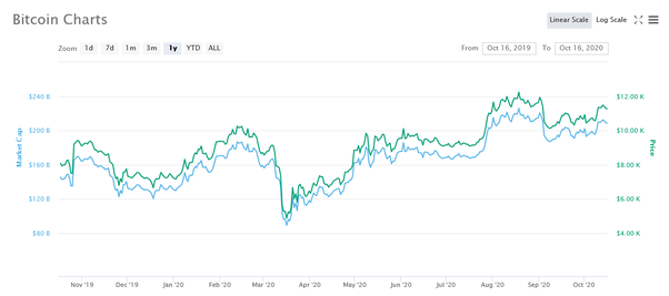 On The Dark Web, Litecoin is Gaining Ground on Bitcoin for Payments - Coin Bureau