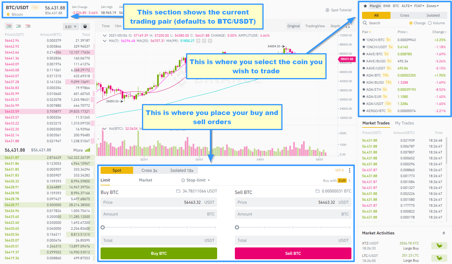 DASH BTC - Binance - CryptoCurrencyChart