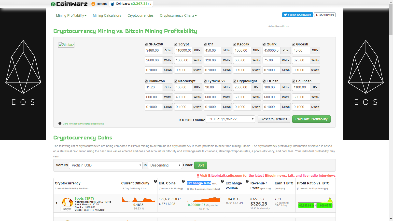 DASH (Dash) - BTC (Bitcoin) Exchange calculator | Convert Price | bitcoinlog.fun