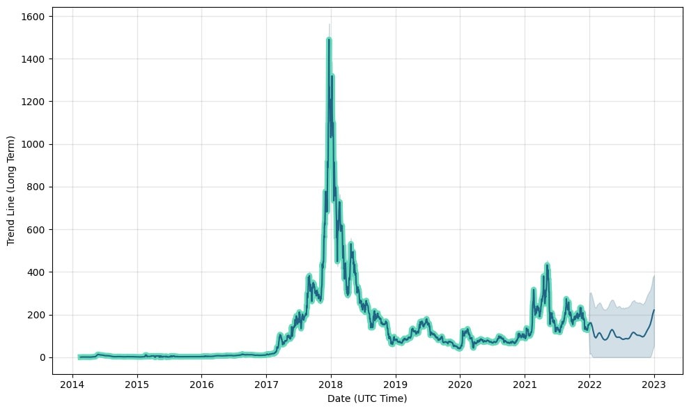 DASH (DASH) Price, Chart & News | Crypto prices & trends on MEXC