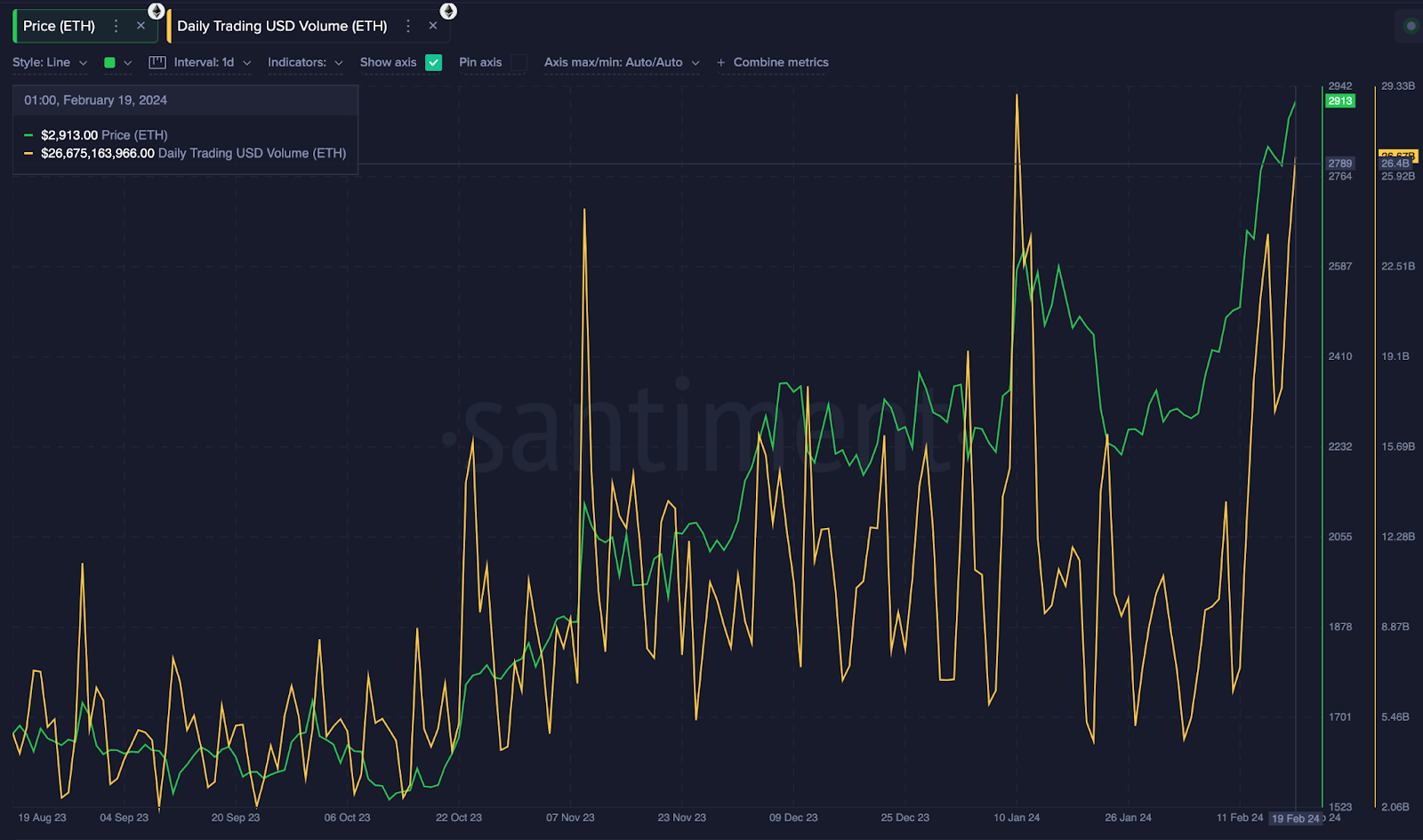 Best Crypto Day Trading Strategies in - Benzinga