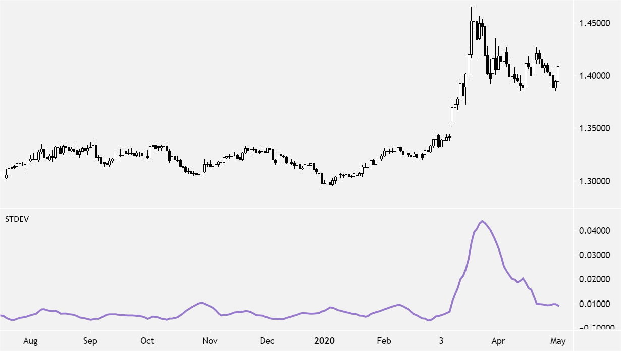 Three useful things to know about Bitcoin risk, returns and diversification - UNSW BusinessThink