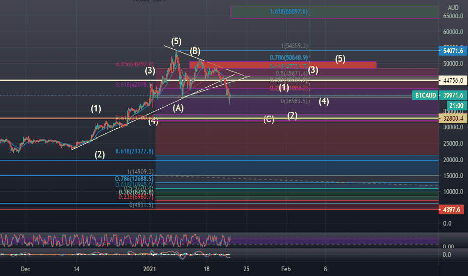 BTC To USD Exchange Rate – ForexSQ