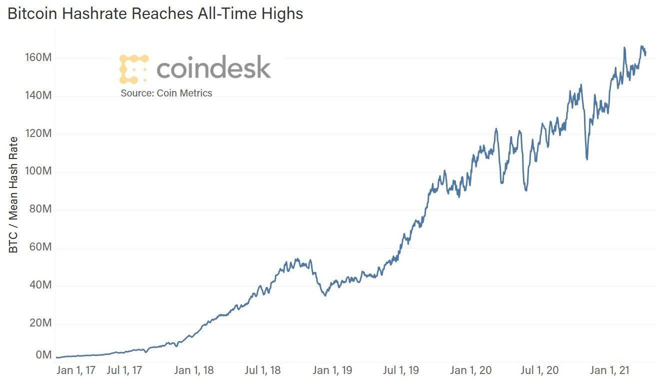 Glassnode Studio - On-Chain Market Intelligence