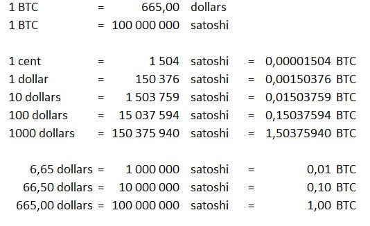 How much is Satoshi in USD? | bitcoinlog.fun