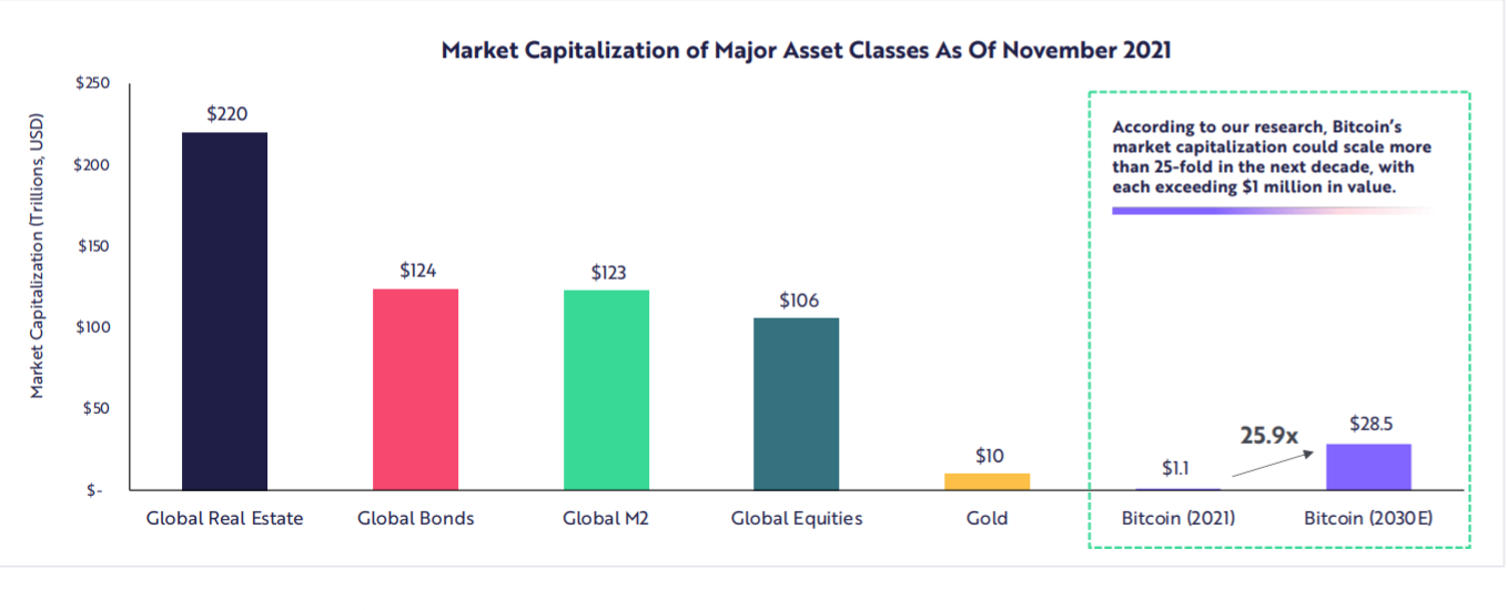 Cryptocurrency Market - Analysis, Size & Industry Overview