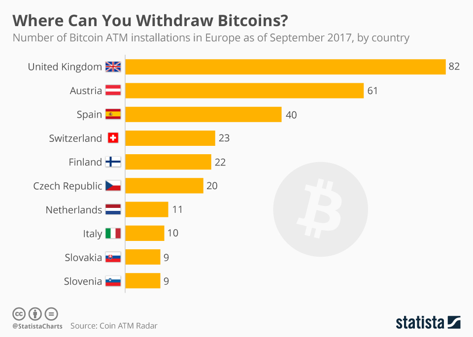 Countries Where Bitcoin Is Legal and Illegal