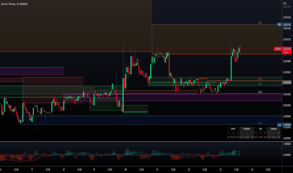 Decred (DCR) Price Prediction - Will DCR Hit $ Soon? - TheNewsCrypto