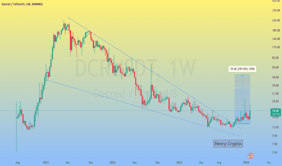 Trader ApplesaucesomeTrading — Trading Ideas & Charts — TradingView