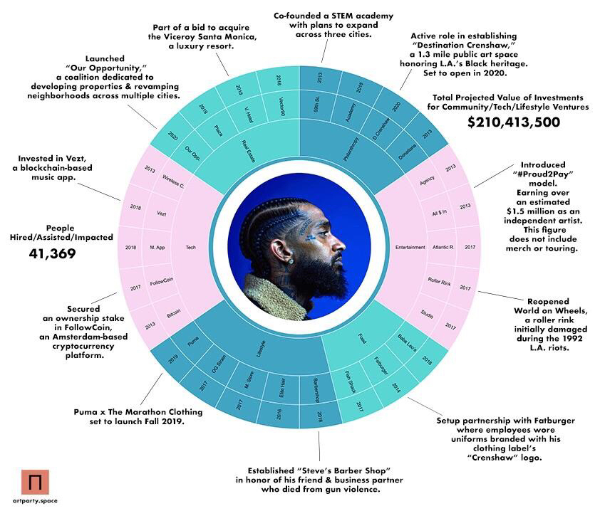 A Beginner's Guide to Cryptocurrency, According to Nipsey Hussle - XXL