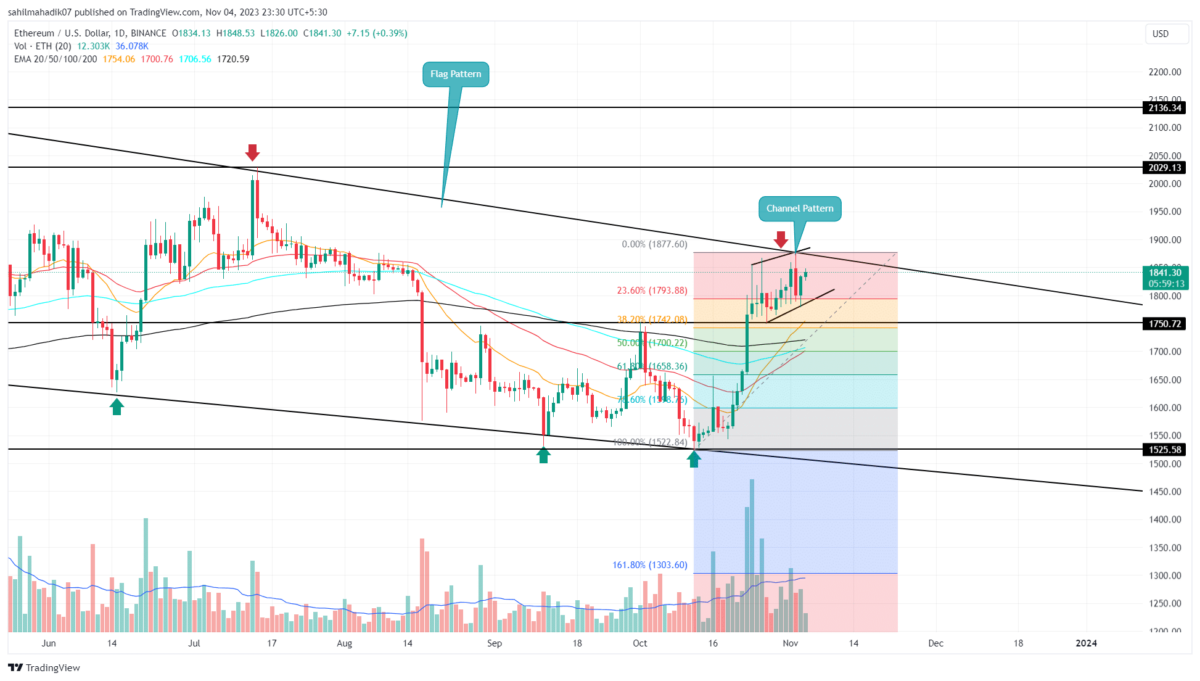 Ethereum to US-Dollar Conversion | ETH to USD Exchange Rate Calculator | Markets Insider