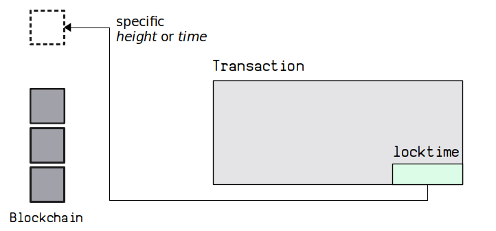 nLockTime vs other solutions