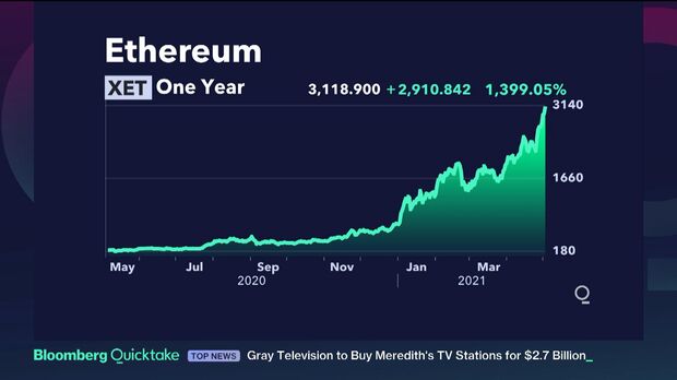 XBT Provider Ether Tracker Euro Derivative | A2HDZ2 | SE | Price